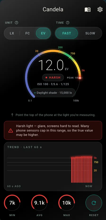 EV mode at 12.0 EV in the Harsh zone, with the exposure line ISO 100 · f/5.6 · 1/125