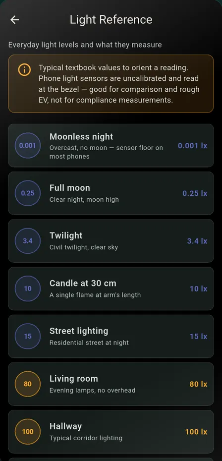 The light reference list under a note that phone sensors are uncalibrated: Moonless night 0.001 lx, Full moon 0.25 lx, Twilight 3.4 lx